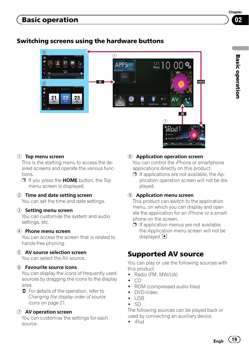 Switching screens using the hardware, Buttons, Supported av source | Basic operation, Switching screens using the hardware buttons | Pioneer AVH-X8600BT User Manual | Page 19 / 156