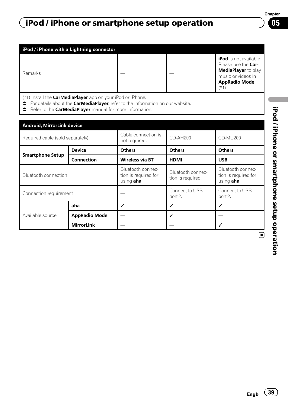Ipod / iphone or smartphone setup operation | Pioneer AVH-X8600BT User Manual | Page 39 / 156