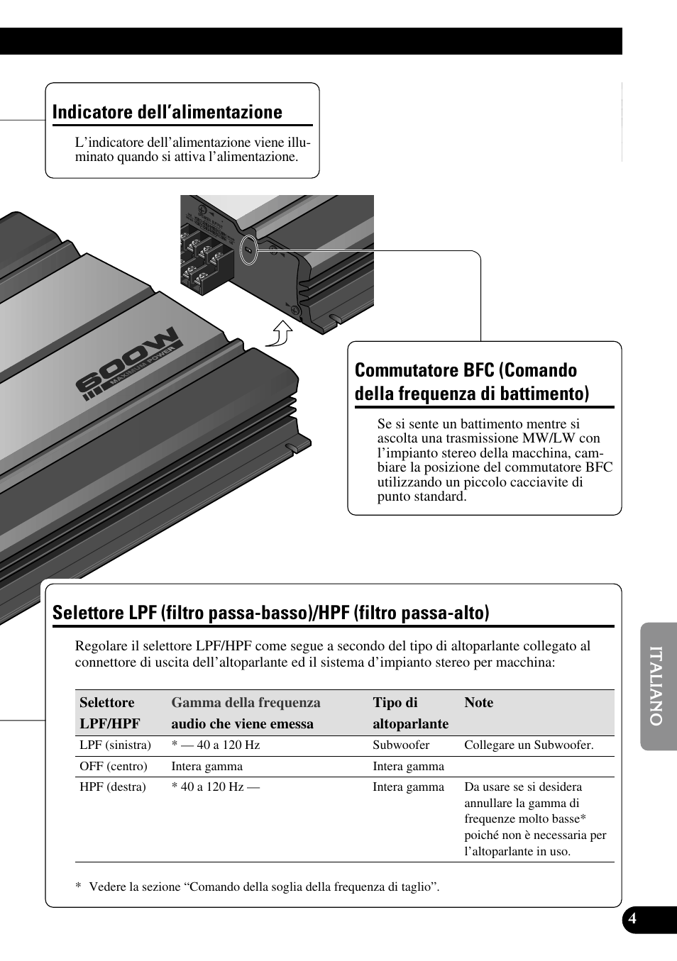 Di battimento), Selettore lpf (filtro passa-basso)/hpf (filtro, Passa-alto) | Indicatore dell’alimentazione | Pioneer GM-6100F User Manual | Page 53 / 74