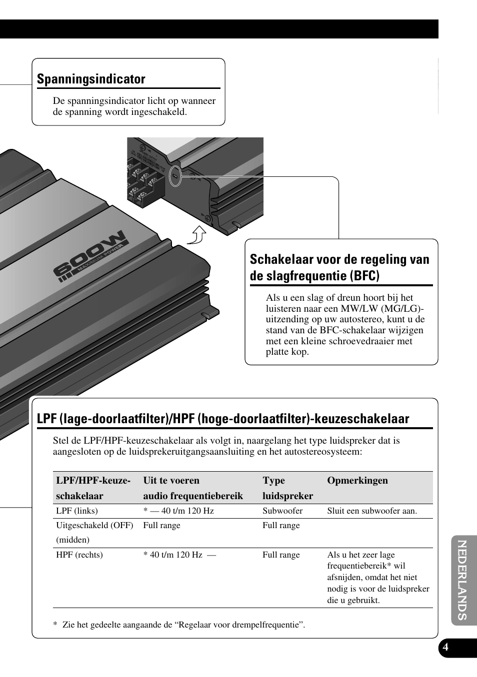 Slagfrequentie (bfc), Lpf (lage-doorlaatfilter)/hpf (hoge, Doorlaatfilter)-keuzeschakelaar | Spanningsindicator | Pioneer GM-6100F User Manual | Page 65 / 74