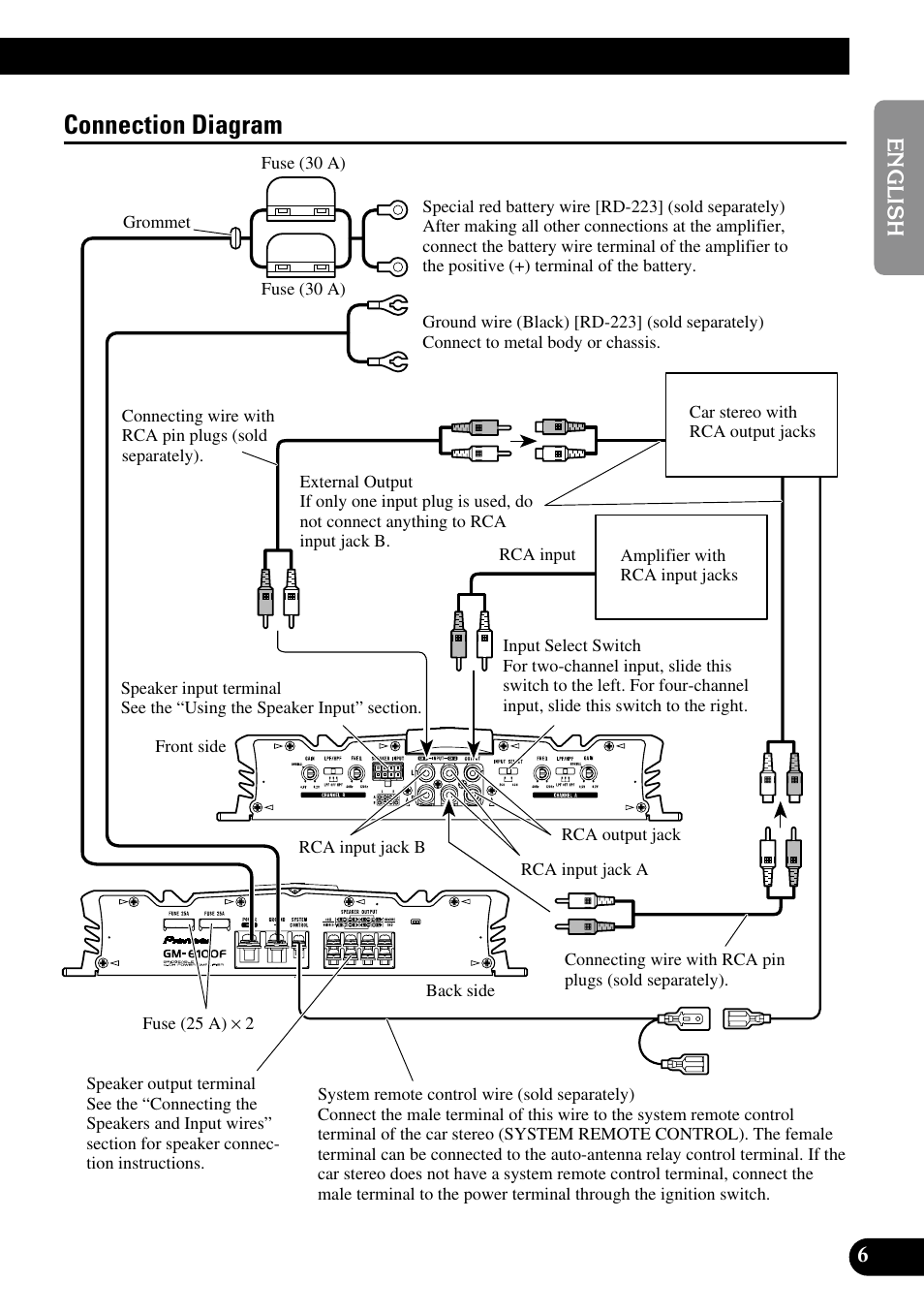 Connection diagram | Pioneer GM-6100F User Manual | Page 7 / 74