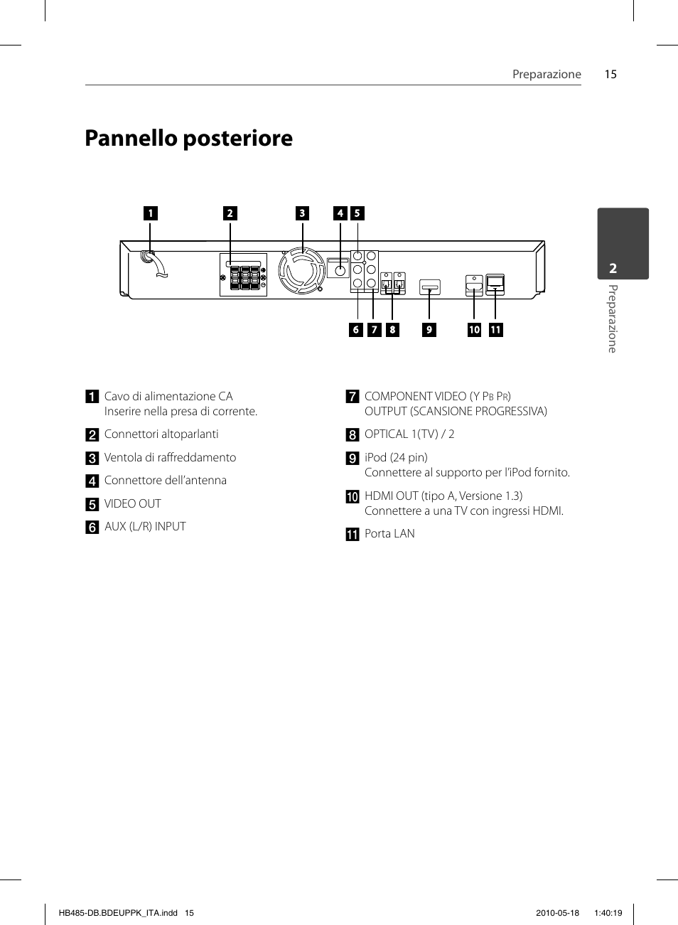Pannello posteriore | Pioneer BCS-FS505 User Manual | Page 225 / 424