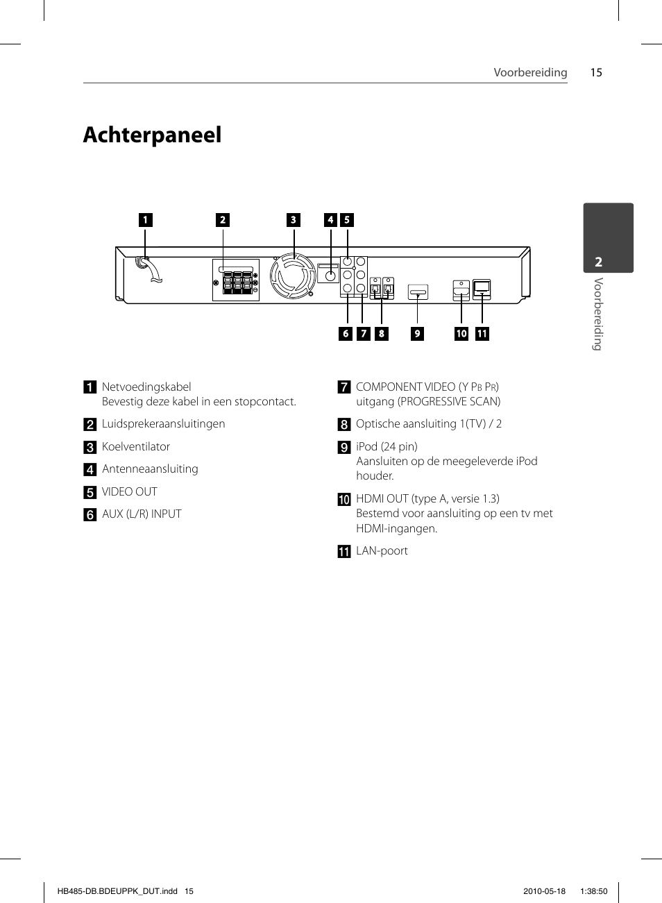 Achterpaneel | Pioneer BCS-FS505 User Manual | Page 365 / 424