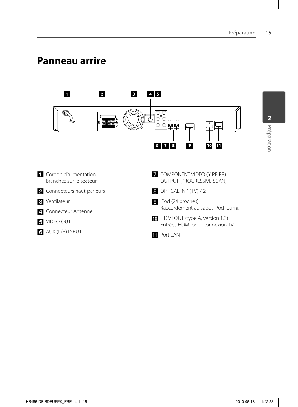 Panneau arrire | Pioneer BCS-FS505 User Manual | Page 85 / 424