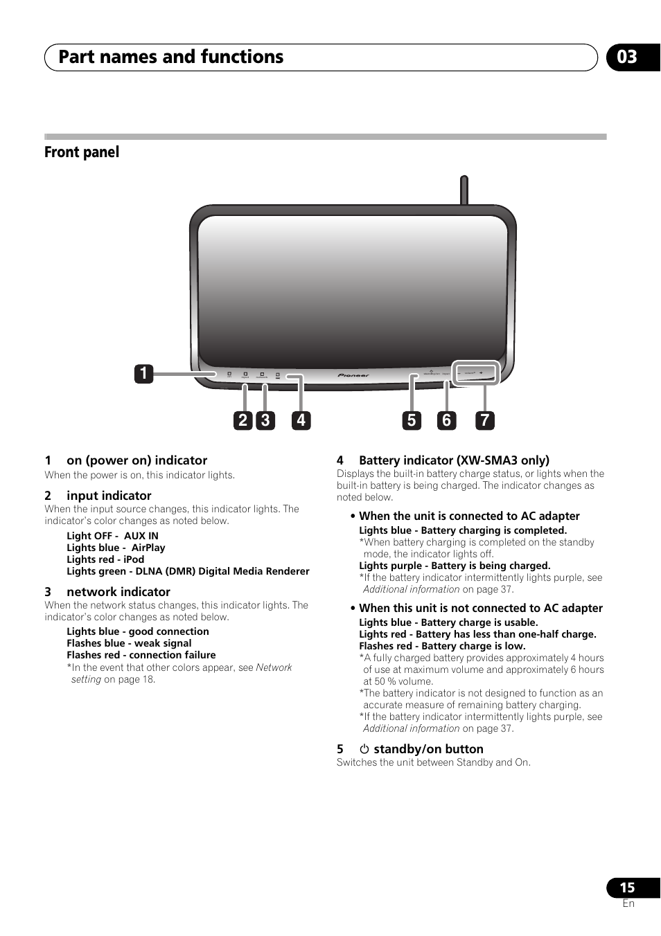 Front panel, Part names and functions 03 | Pioneer XW-SMA3-W User Manual | Page 15 / 48