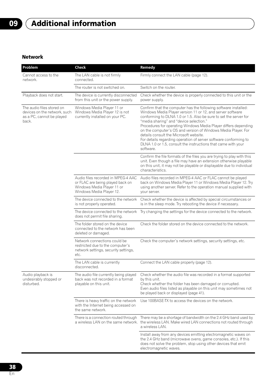 Additional information 09, Network | Pioneer XW-SMA3-W User Manual | Page 38 / 48