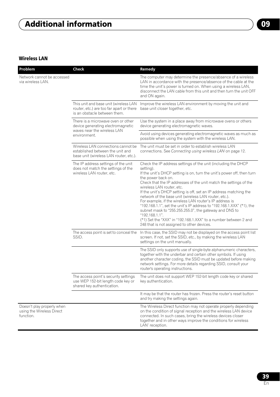 Additional information 09 | Pioneer XW-SMA3-W User Manual | Page 39 / 48