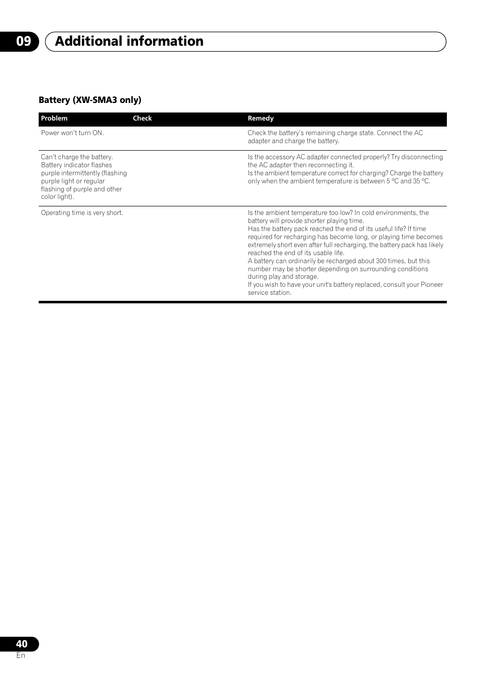Additional information 09 | Pioneer XW-SMA3-W User Manual | Page 40 / 48