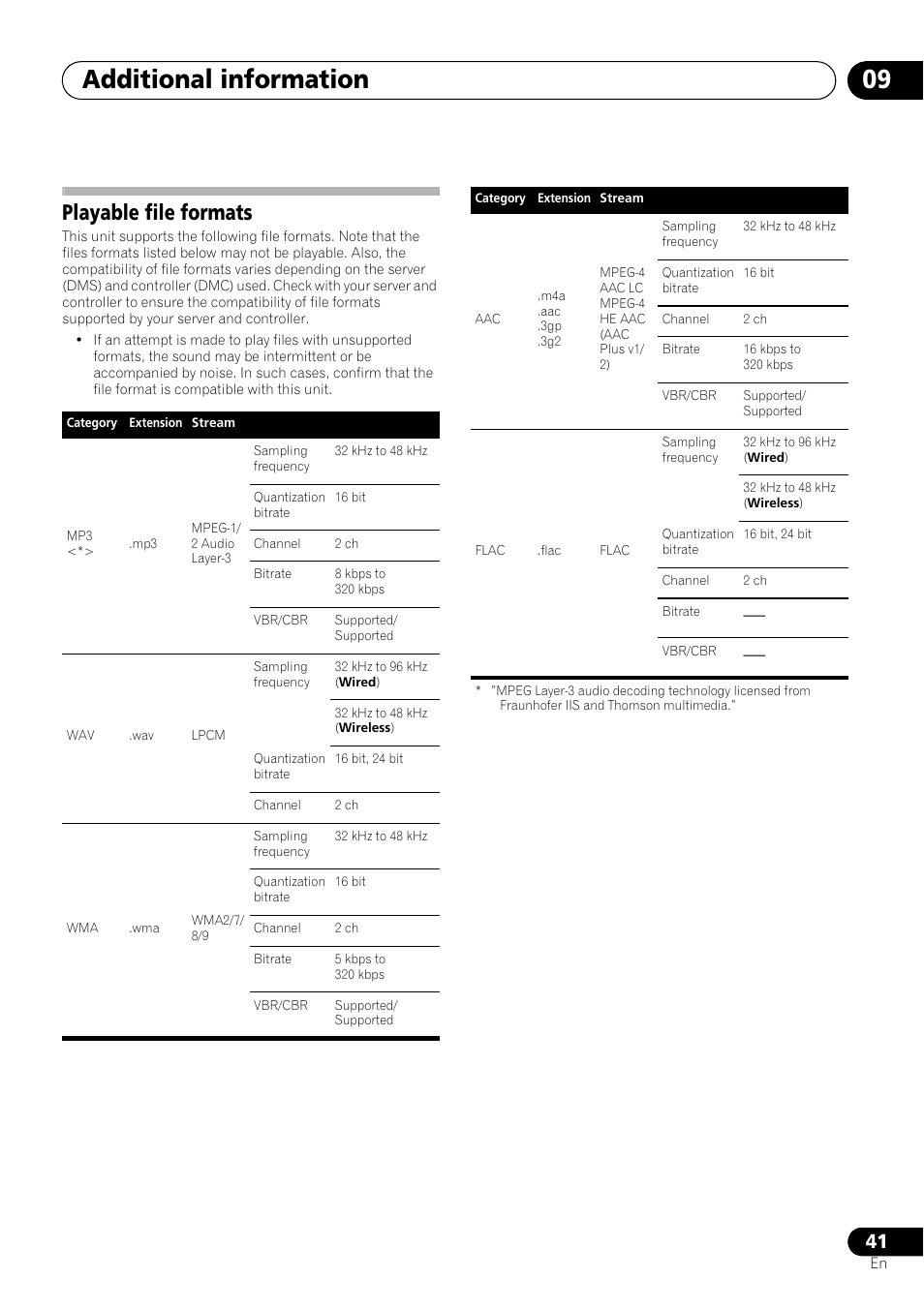 Playable file formats, Additional information 09 | Pioneer XW-SMA3-W User Manual | Page 41 / 48