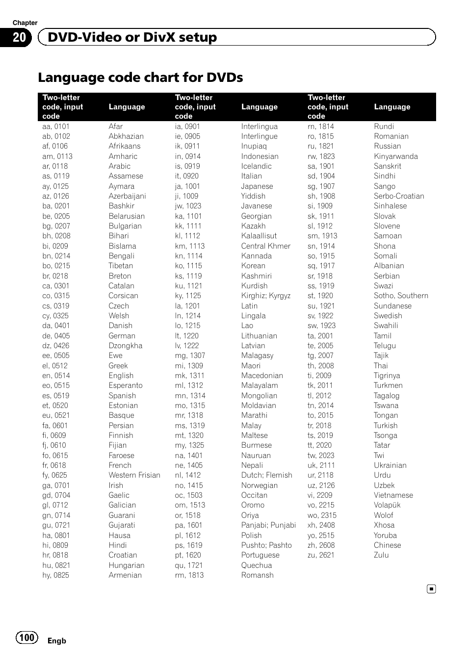 Language code chart for dvds, Language code chart for, 20 dvd-video or divx setup | Pioneer AVIC-F920BT User Manual | Page 100 / 200