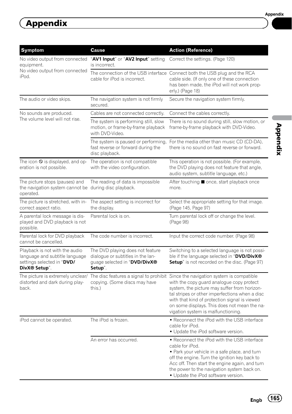 Appendix | Pioneer AVIC-F920BT User Manual | Page 165 / 200