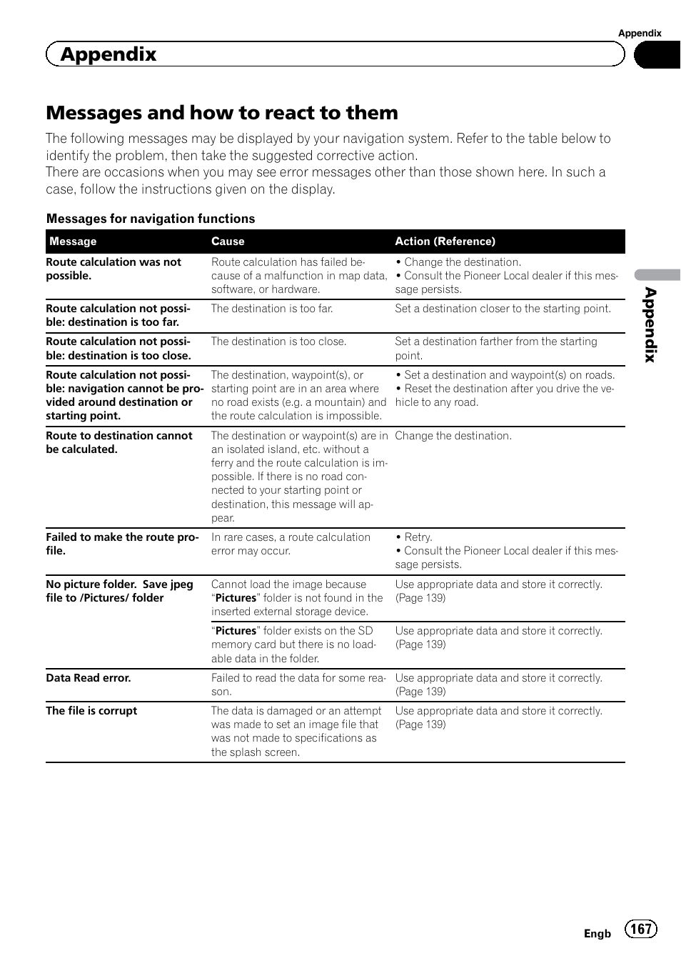 Messages and how to react to them, Appendix | Pioneer AVIC-F920BT User Manual | Page 167 / 200