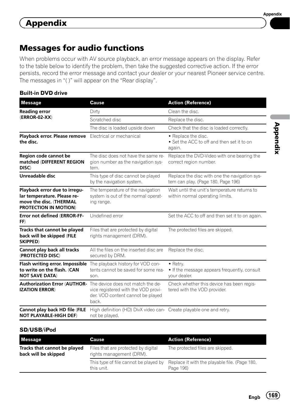 Messages for audio functions, Appendix | Pioneer AVIC-F920BT User Manual | Page 169 / 200