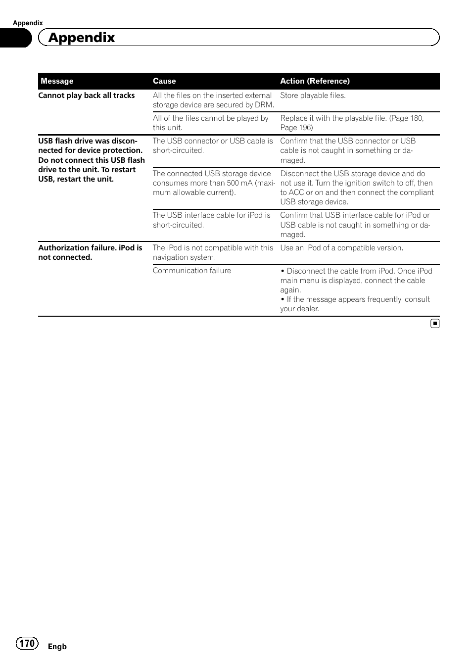 Appendix | Pioneer AVIC-F920BT User Manual | Page 170 / 200