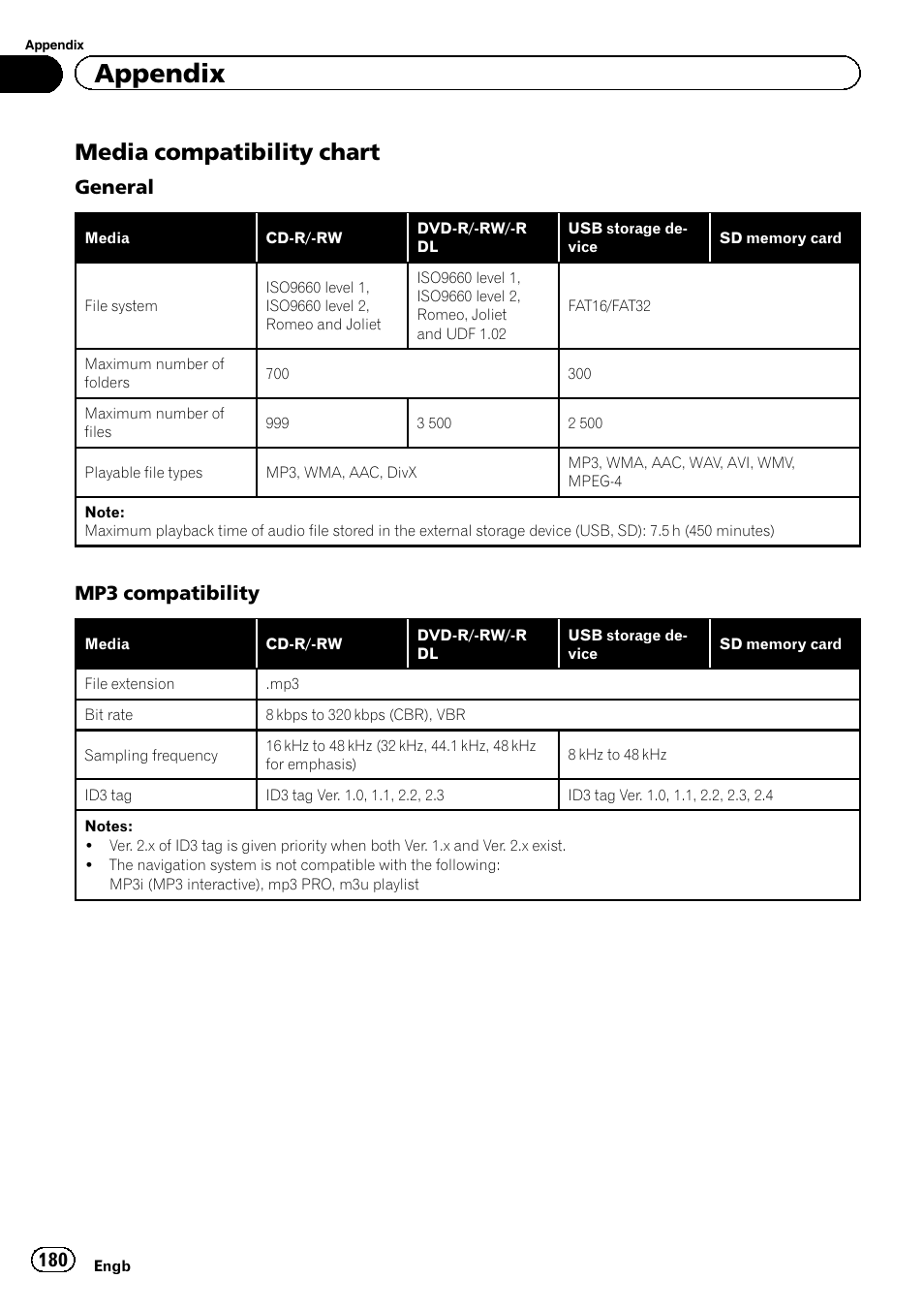 Media compatibility chart 180, Appendix, Media compatibility chart | General, Mp3 compatibility | Pioneer AVIC-F920BT User Manual | Page 180 / 200