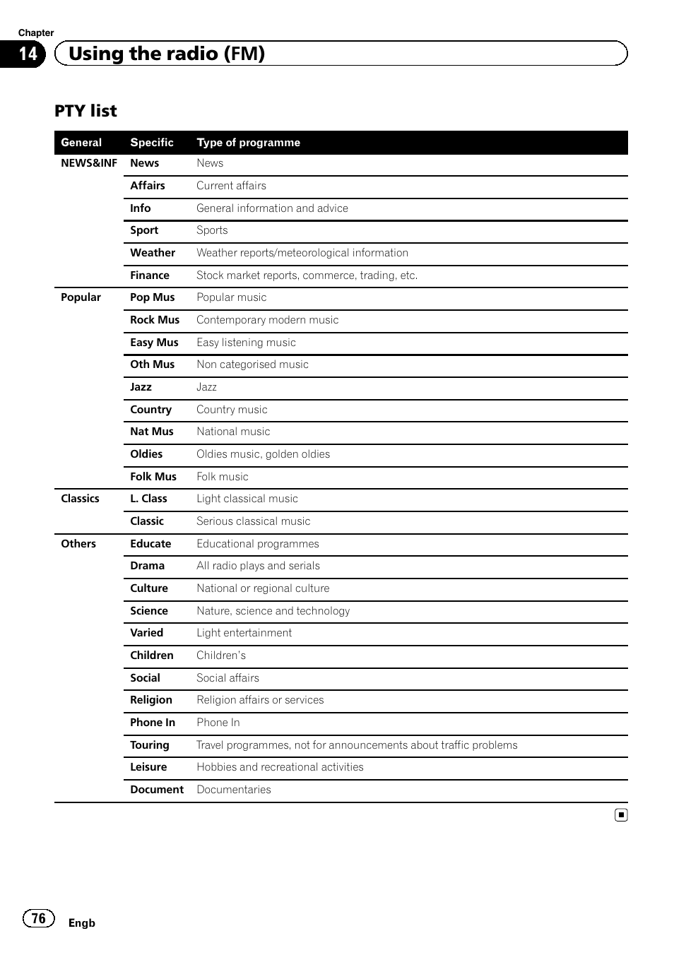Pty list 76, 14 using the radio (fm), Pty list | Pioneer AVIC-F920BT User Manual | Page 76 / 200