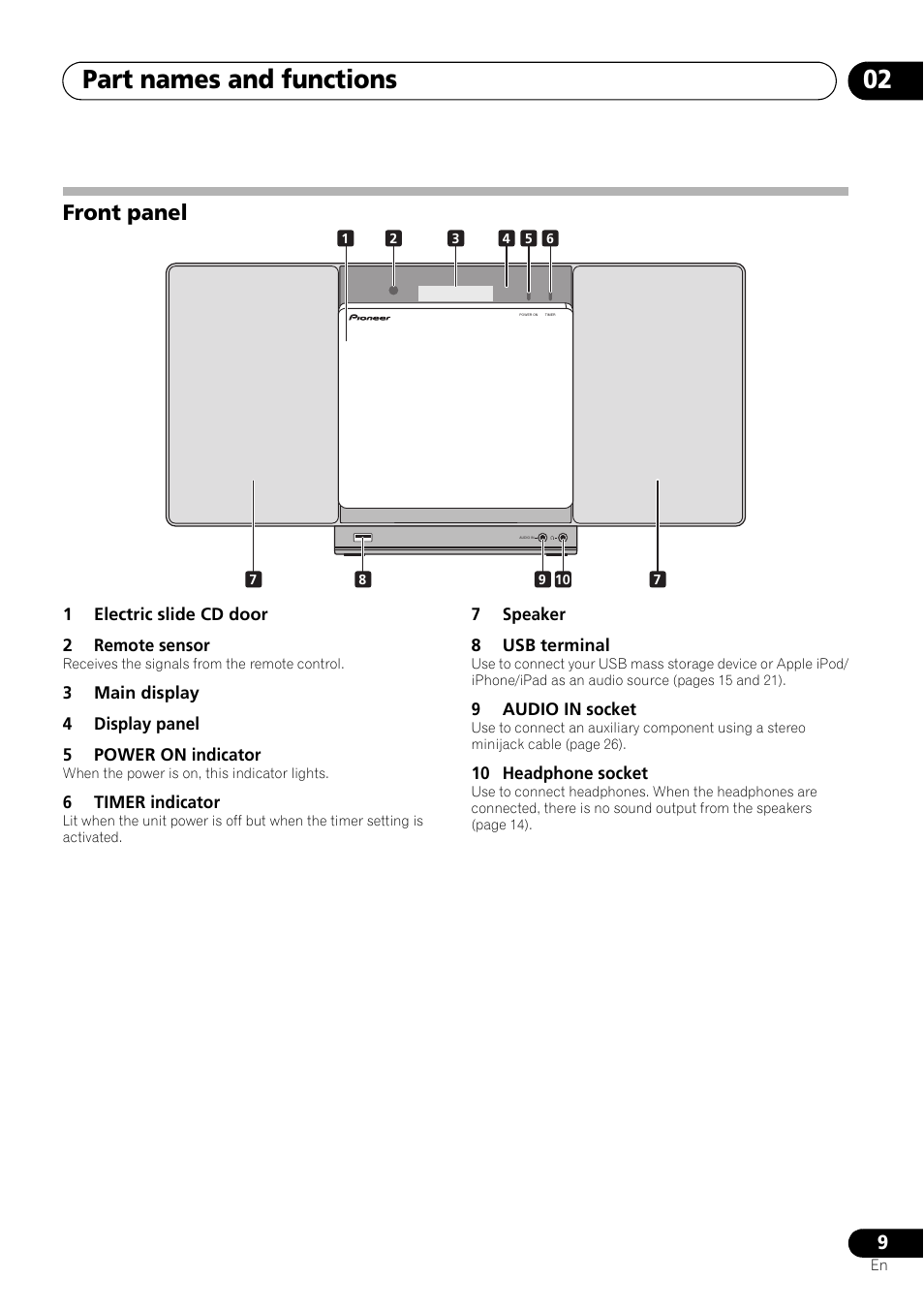 Front panel, Part names and functions 02 | Pioneer X-SMC01BT-S User Manual | Page 9 / 39