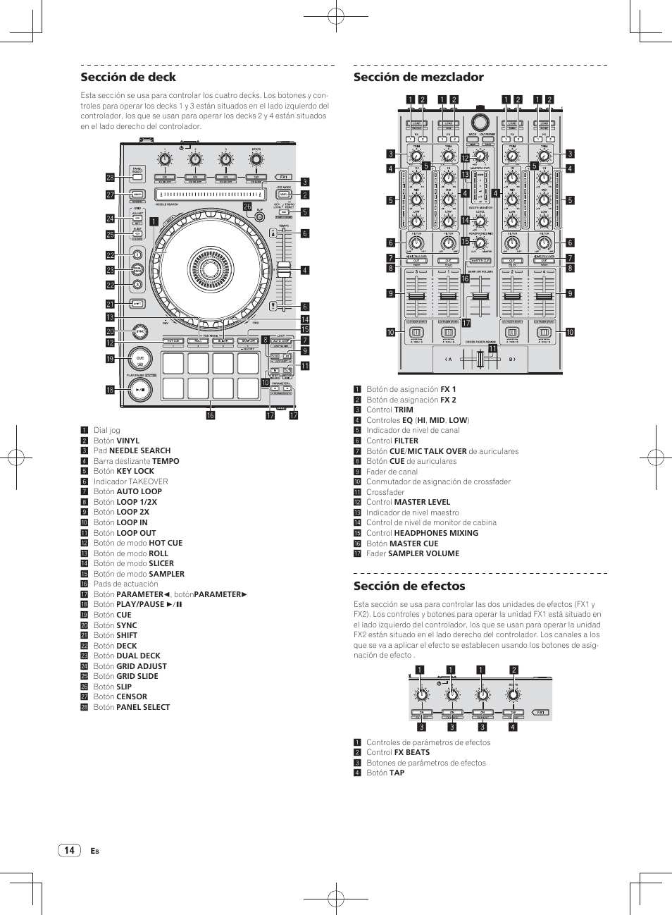 Sección de deck, Sección de mezclador, Sección de efectos | Pioneer DDJ-SX User Manual | Page 104 / 148