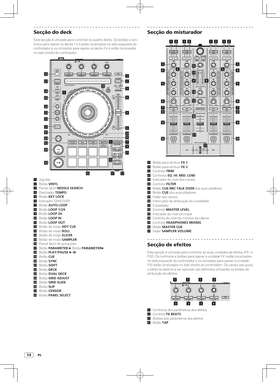 Secção do deck, Secção do misturador, Secção de efeitos | Pioneer DDJ-SX User Manual | Page 122 / 148