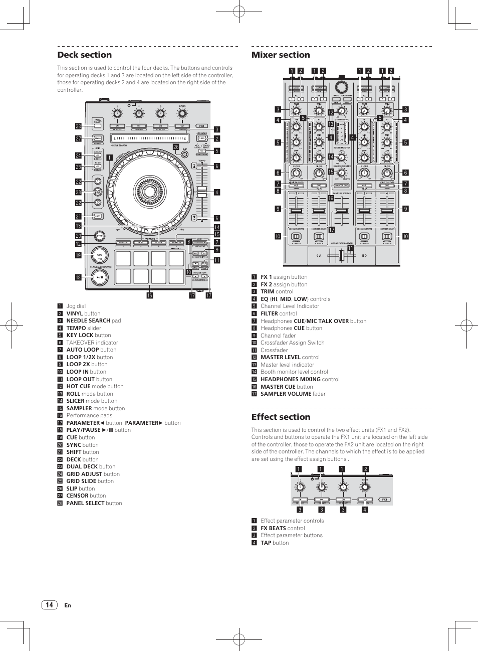 Pioneer DDJ-SX User Manual | Page 14 / 148