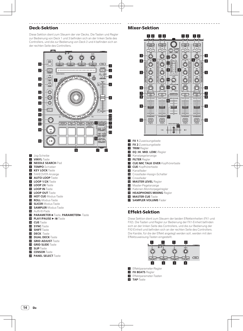 Deck-sektion, Mixer-sektion, Effekt-sektion | Pioneer DDJ-SX User Manual | Page 50 / 148