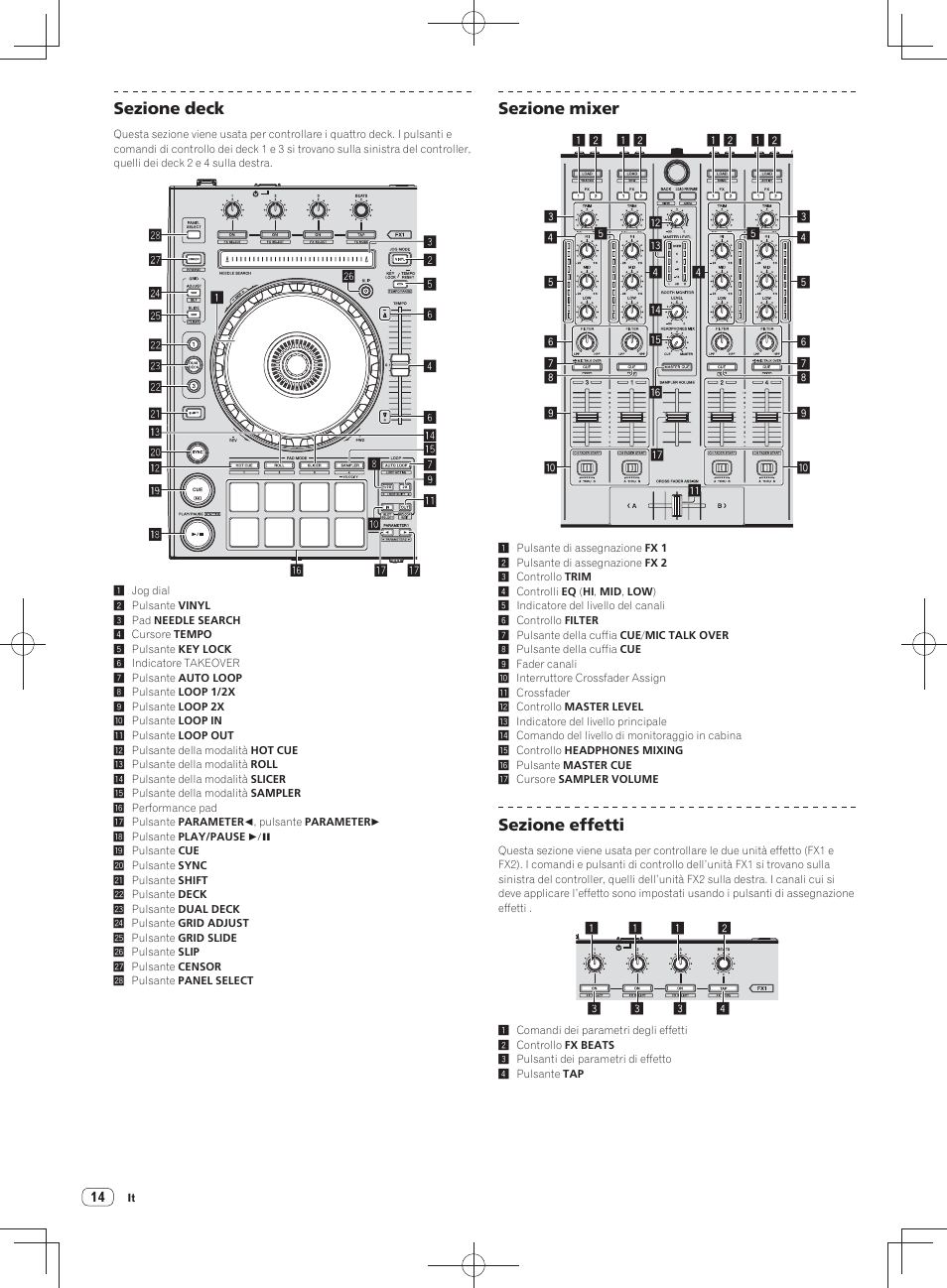 Sezione deck, Sezione mixer, Sezione effetti | Pioneer DDJ-SX User Manual | Page 68 / 148