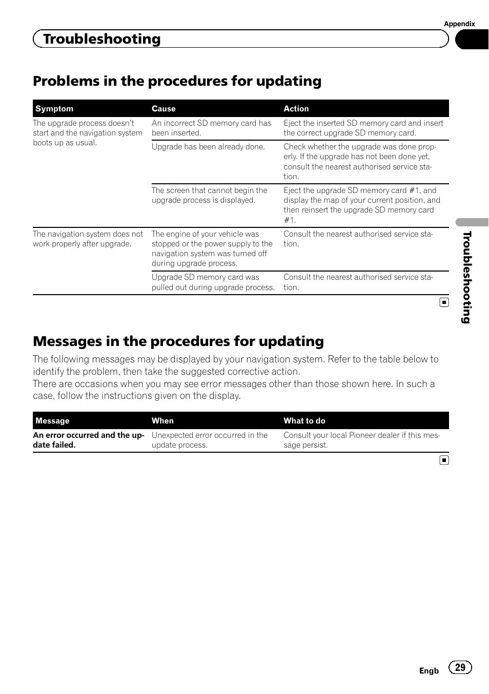 Messages in the procedures for, Updating, Problems in the procedures for updating | Messages in the procedures for updating, Troubleshooting, Tr oubleshooting | Pioneer CNSD-110FM User Manual | Page 29 / 32