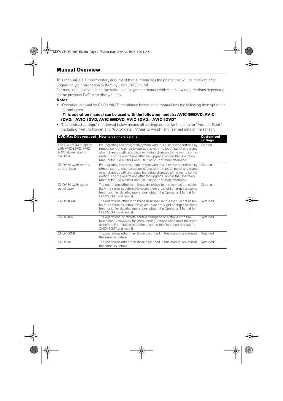 Manual overview | Pioneer CNDV-80MT User Manual | Page 7 / 16