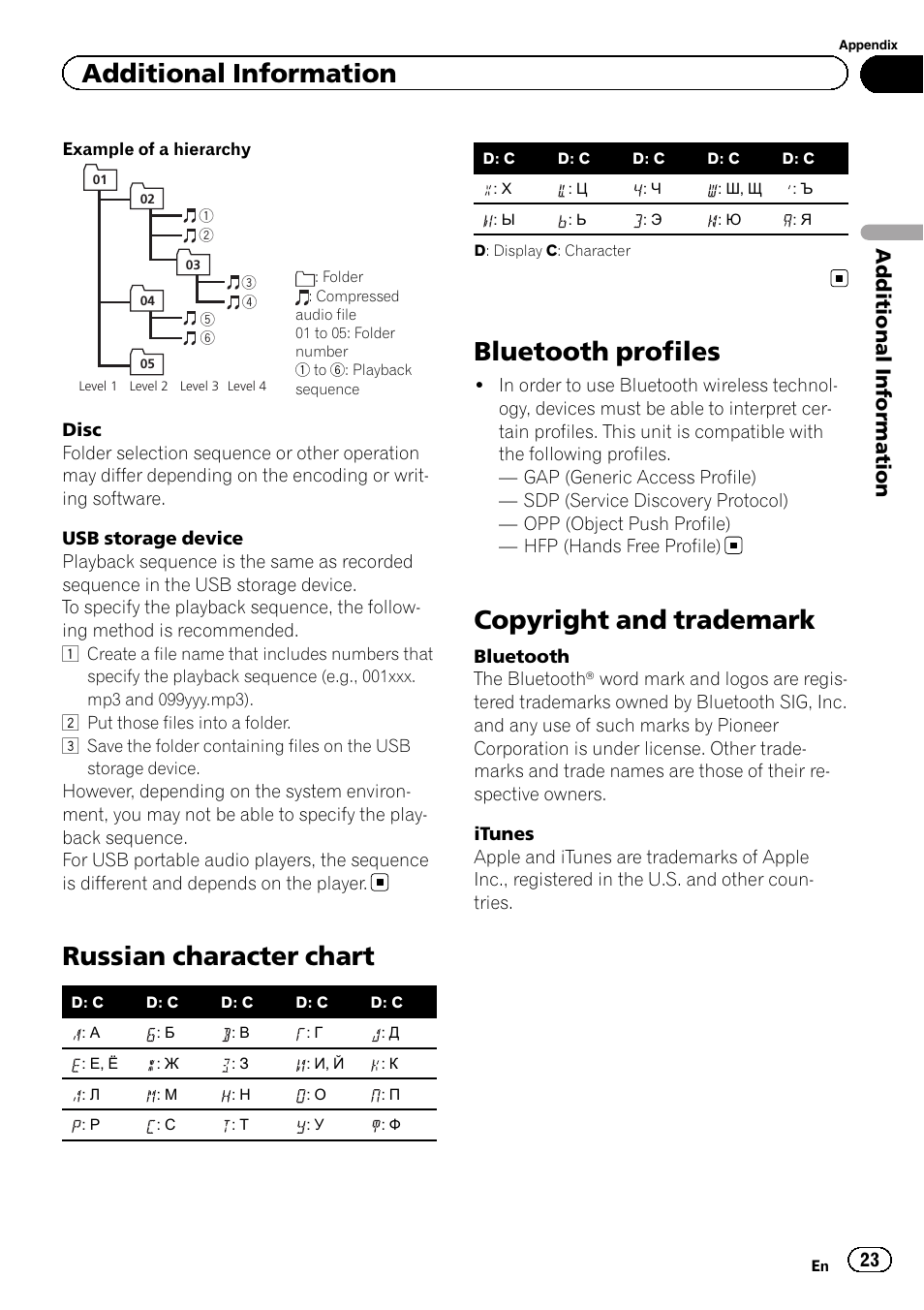 Russian character chart, Bluetooth profiles, Copyright and trademark | Additional information | Pioneer DEH-7300BT User Manual | Page 23 / 28