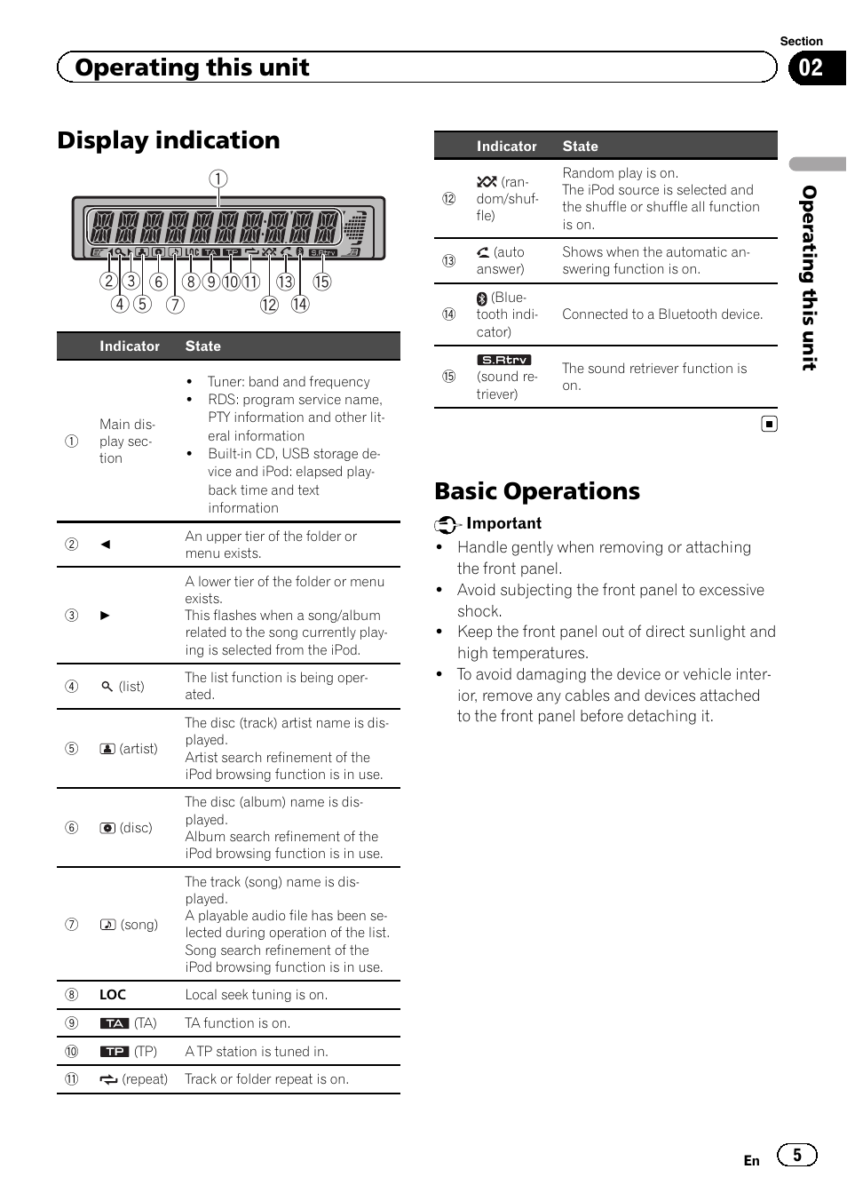 Display indication, Basic operations, Operating this unit | Pioneer DEH-7300BT User Manual | Page 5 / 28