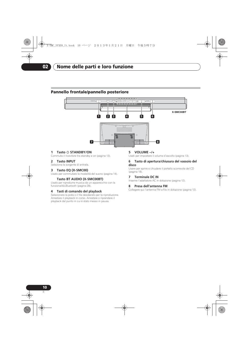Pannello frontale/pannello posteriore, Nome delle parti e loro funzione 02, Antenna dc in | Pioneer X-SMC00 User Manual | Page 118 / 256