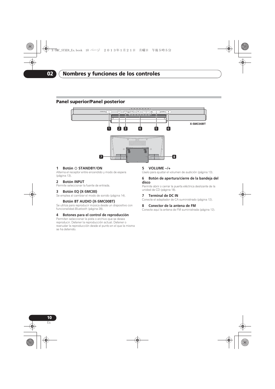 Panel superior/panel posterior, Nombres y funciones de los controles 02, Antenna dc in | Pioneer X-SMC00 User Manual | Page 190 / 256