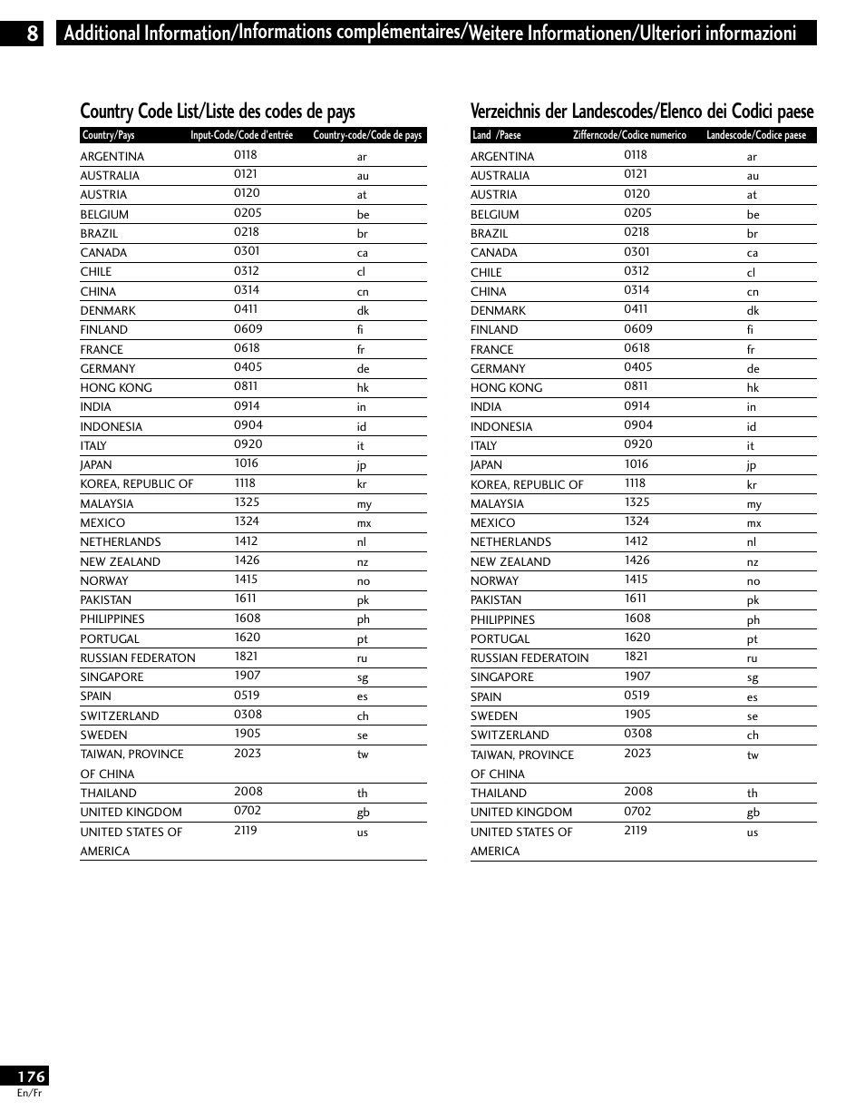 Country code list, Liste des codes de pays, Verzeichnis der landescodes | Elenco dei codici paese | Pioneer DV-646A User Manual | Page 176 / 180