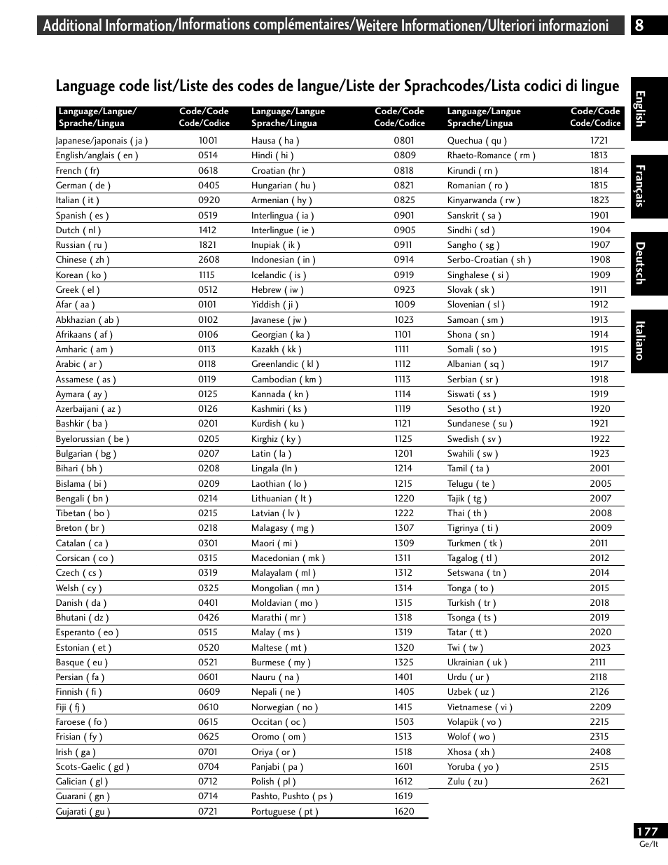 Language code list, Liste des codes de langue, Liste der sprachcodes | Lista codici di lingue, English fr ançais deut sch it aliano | Pioneer DV-646A User Manual | Page 177 / 180