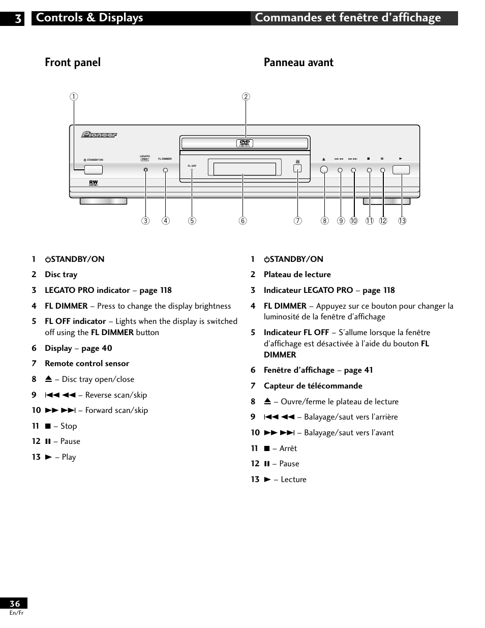 Front panel, Panneau avant | Pioneer DV-646A User Manual | Page 36 / 180