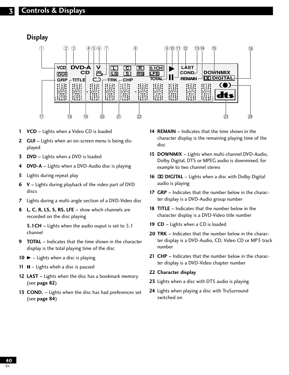 Display, Controls & displays 3 | Pioneer DV-646A User Manual | Page 40 / 180