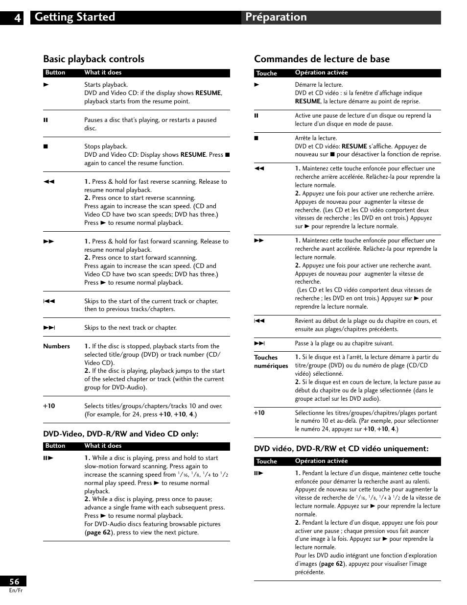 Getting started 4 préparation, Commandes de lecture de base, Basic playback controls | Pioneer DV-646A User Manual | Page 56 / 180