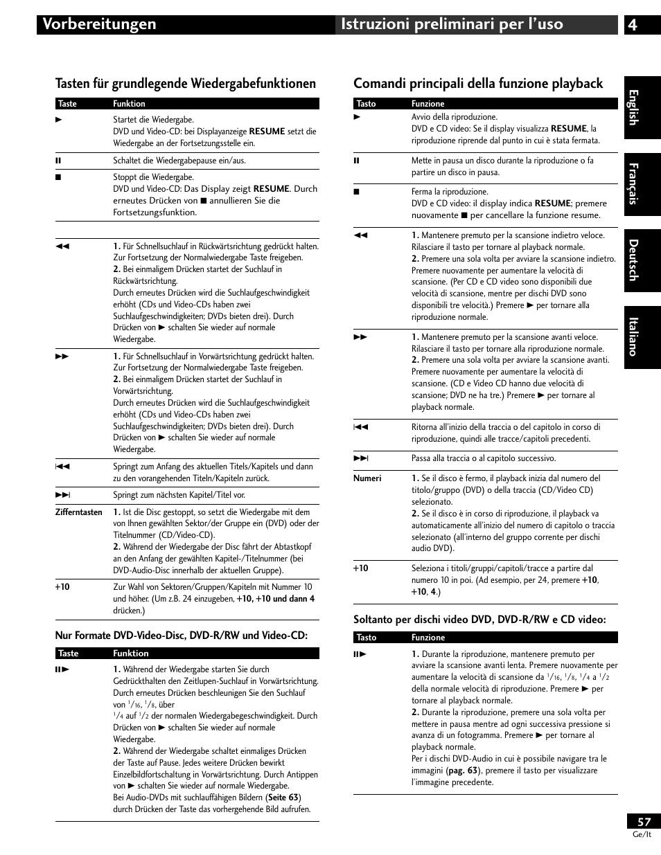 4vorbereitungen istruzioni preliminari per l’uso, Tasten für grundlegende wiedergabefunktionen, Comandi principali della funzione playback | English fr ançais deut sch it aliano | Pioneer DV-646A User Manual | Page 57 / 180