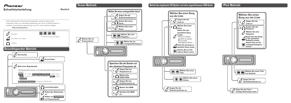 Deh-p7100bt, Grundlegender betrieb, Tuner-betrieb | Ipod betrieb, Schnellstartanleitung, Wählen sie einen song aus der liste 1, Wählen sie einen voreingestellten kanal 1 | Pioneer DEH-P7100BT User Manual | Page 5 / 8