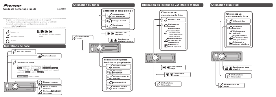 Deh-p7100bt, Opérations de base, Utilisation du tuner | Utilisation du lecteur de cd intégré et usb, Utilisation d’un ipod, Guide de démarrage rapide, Choisissez un morceau sur la liste 1, Choisissez un canal préréglé 1 | Pioneer DEH-P7100BT User Manual | Page 7 / 8