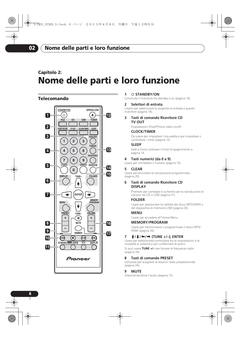 02 nome delle parti e loro funzione, Telecomando, Nome delle parti e loro funzione | Nome delle parti e loro funzione 02, Capitolo 2 | Pioneer X-CM31-W User Manual | Page 102 / 228
