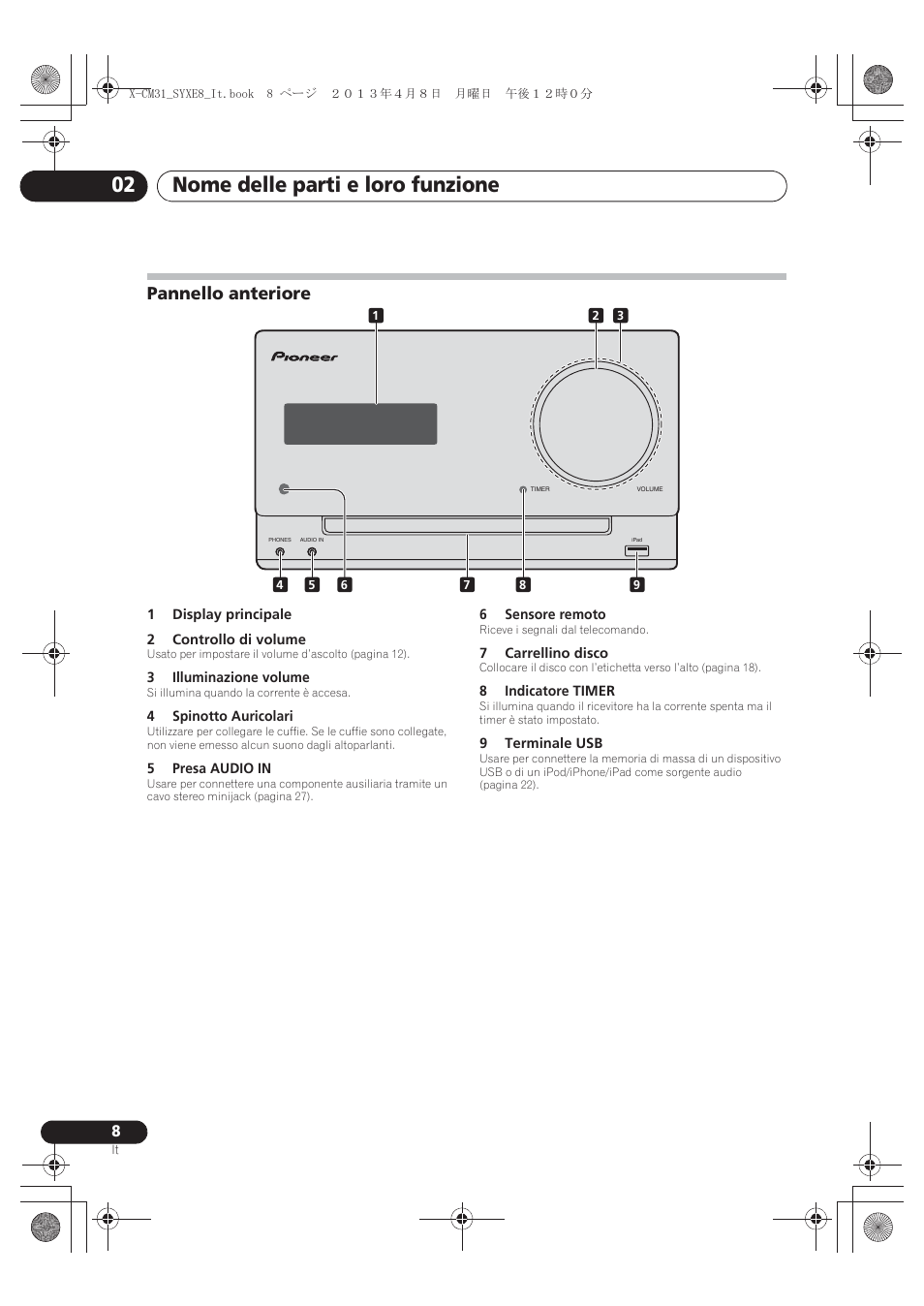 Pannello anteriore, Nome delle parti e loro funzione 02 | Pioneer X-CM31-W User Manual | Page 104 / 228