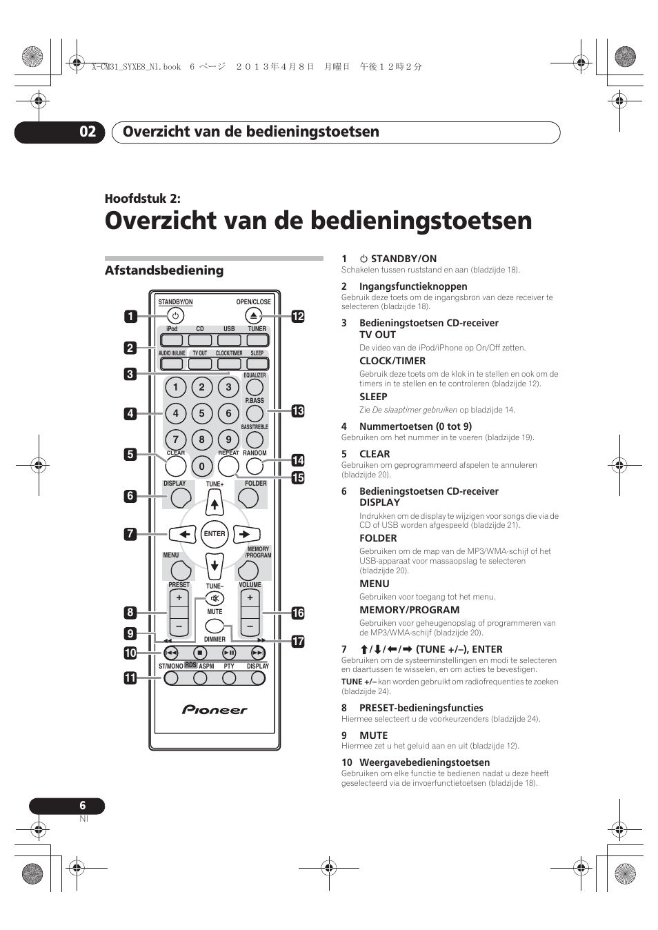 02 overzicht van de bedieningstoetsen, Afstandsbediening, Overzicht van de bedieningstoetsen | Overzicht van de bedieningstoetsen 02, Hoofdstuk 2 | Pioneer X-CM31-W User Manual | Page 134 / 228