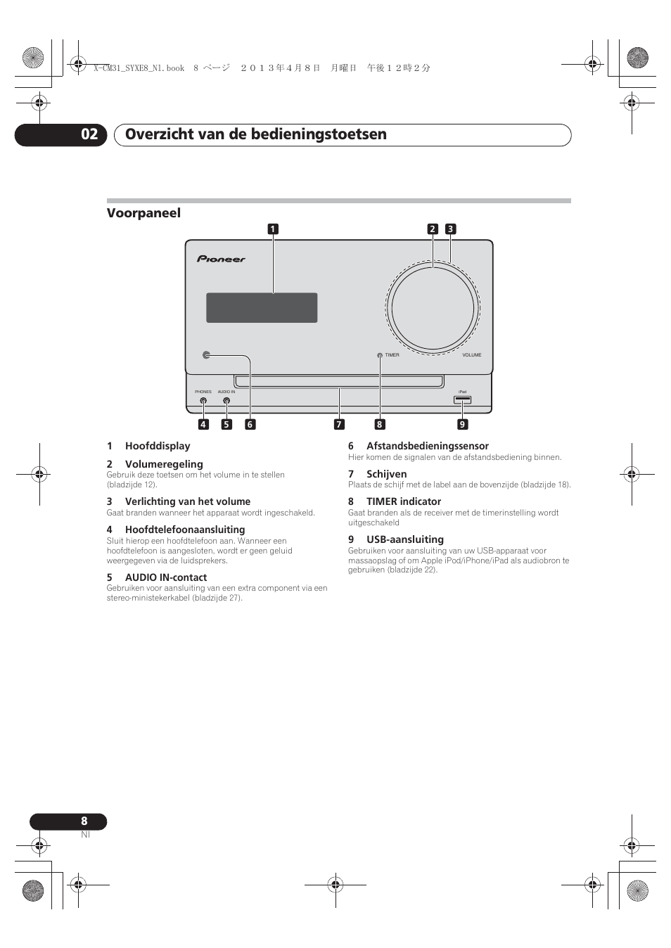 Voorpaneel, Overzicht van de bedieningstoetsen 02 | Pioneer X-CM31-W User Manual | Page 136 / 228