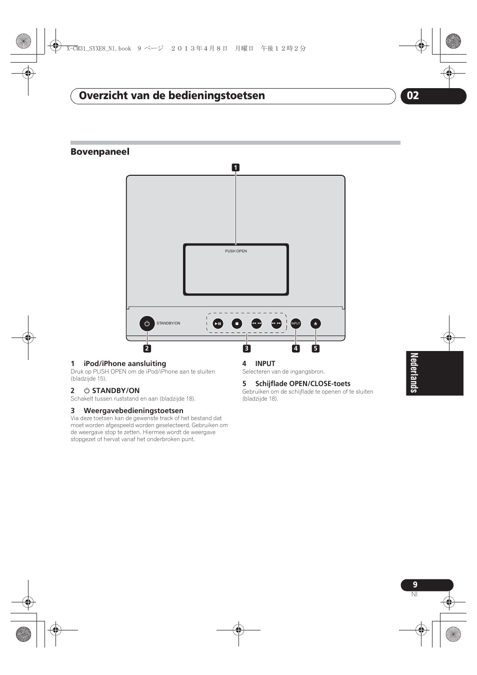 Bovenpaneel, Overzicht van de bedieningstoetsen 02 | Pioneer X-CM31-W User Manual | Page 137 / 228