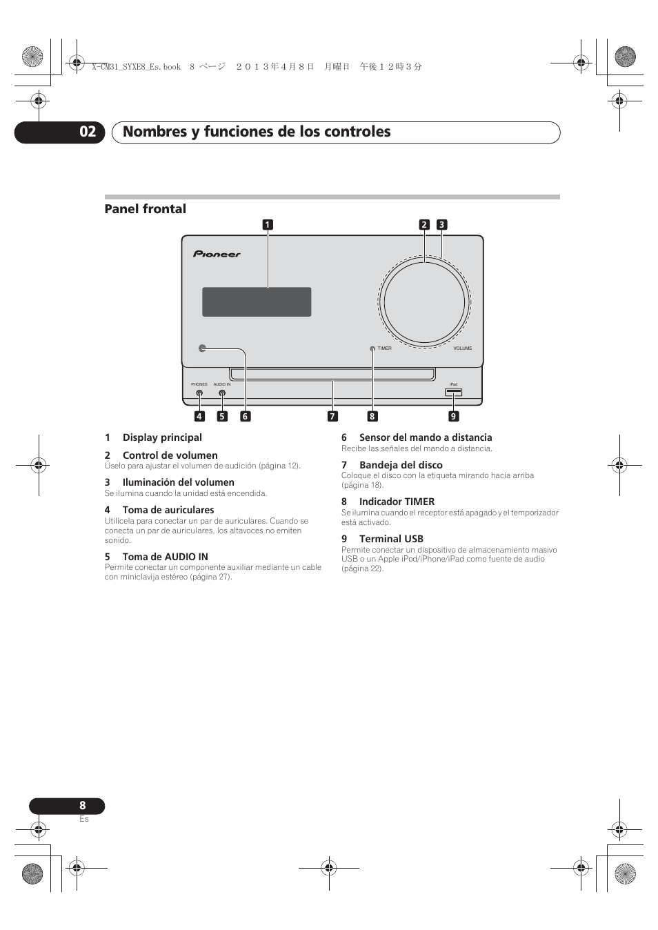 Panel frontal, Nombres y funciones de los controles 02 | Pioneer X-CM31-W User Manual | Page 168 / 228