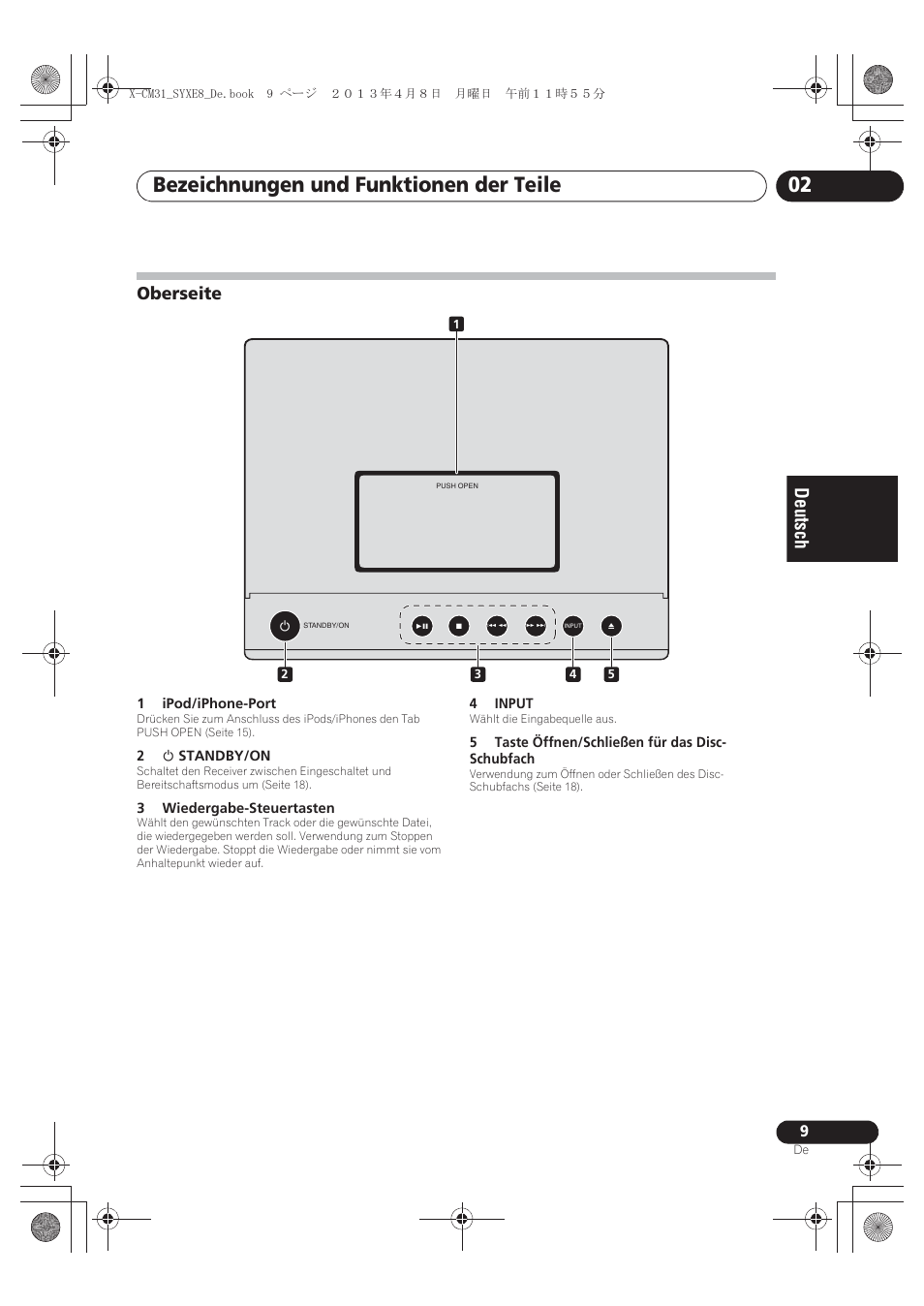 Oberseite, Bezeichnungen und funktionen der teile 02 | Pioneer X-CM31-W User Manual | Page 73 / 228