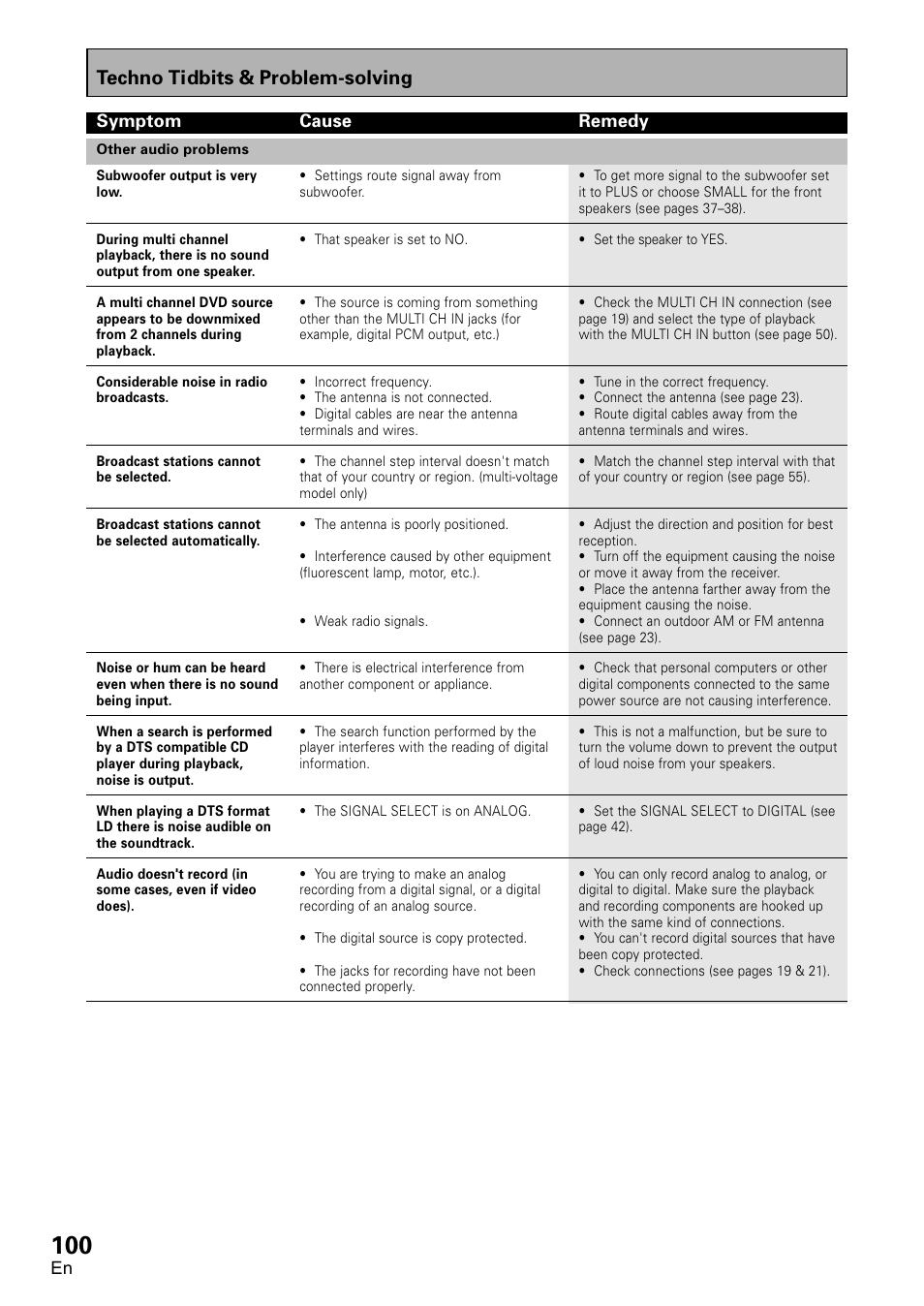 Techno tidbits & problem-solving | Pioneer VSX-D1011-S User Manual | Page 100 / 108