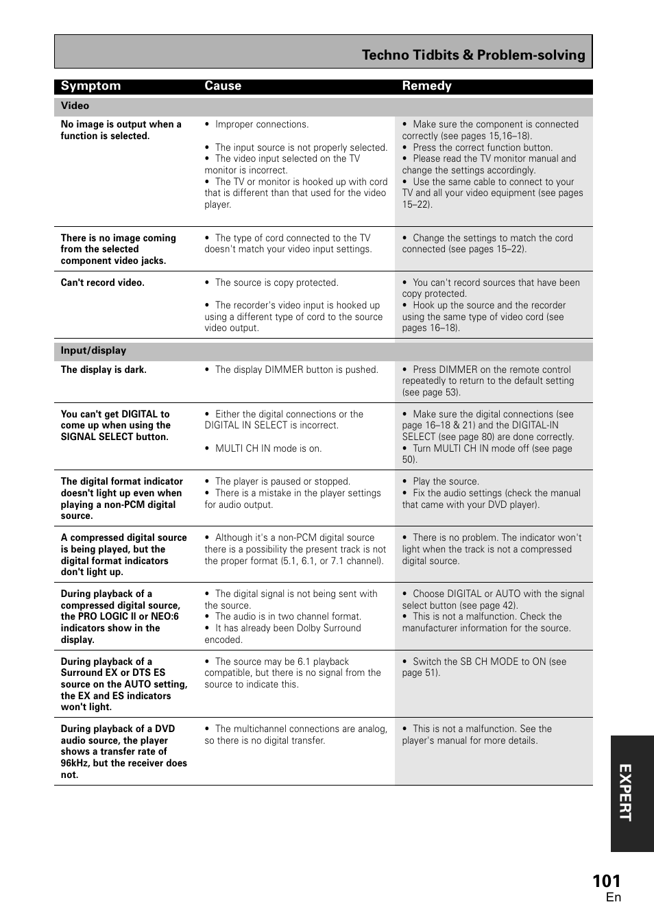 Exper t, Techno tidbits & problem-solving | Pioneer VSX-D1011-S User Manual | Page 101 / 108