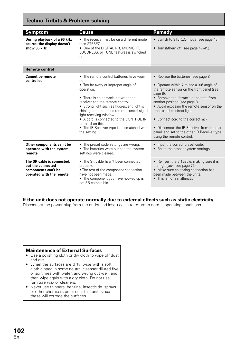 Techno tidbits & problem-solving | Pioneer VSX-D1011-S User Manual | Page 102 / 108